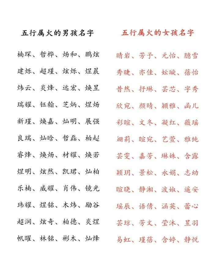 八字五行起名_八字定字起名免费取名打分_根据八字起名字