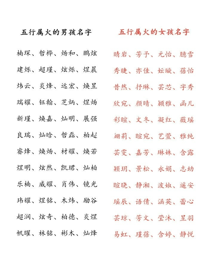 八字五行起名_八字定字起名免费取名打分_根据八字起名字