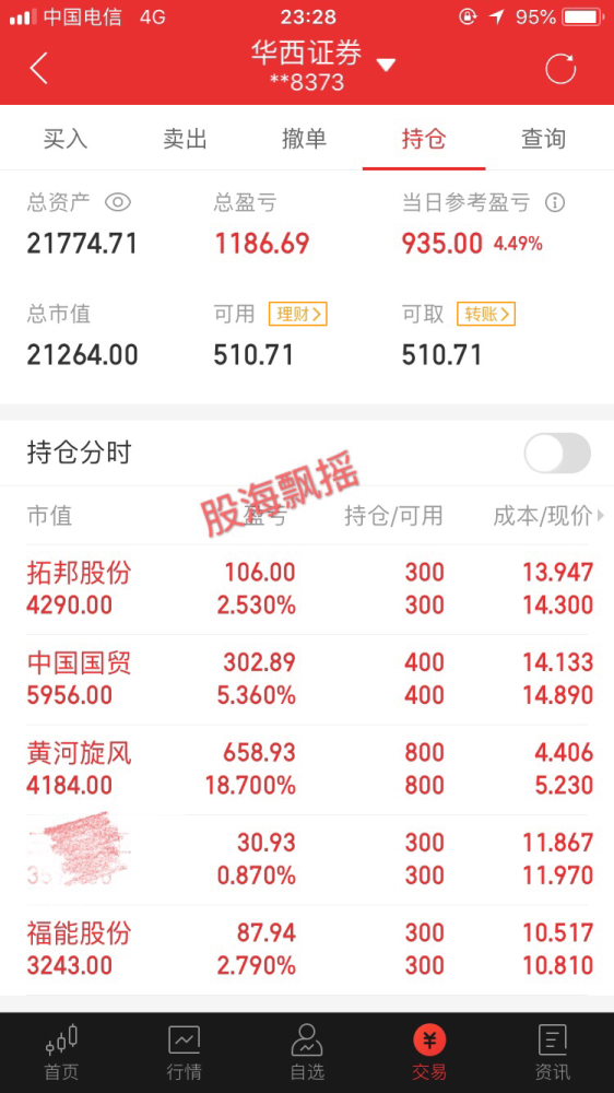 股票微信群名字_微信红包群微信群大全_sitewww.yw11.com 微信群妈妈群好听名字