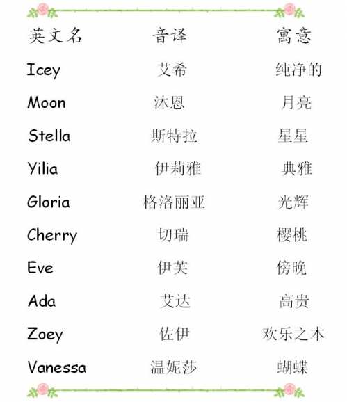 什么四字名字好听女生名字大全_英文名字大全女生好听_女生中间的叫什么名字好听名字大全