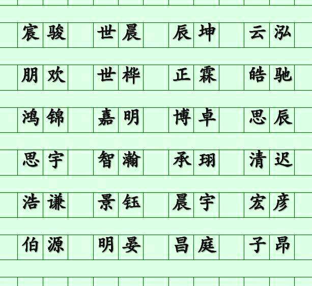 属鸡人取名宜用字大全_属羊的取名男孩最佳用哪些字_属龙取名不宜用字