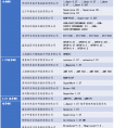 医疗器械商贸公司取名技巧