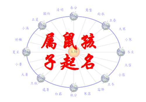 鼠年出生的宝宝起名有什么讲究_2017年8月出生宝宝起名_2020年闫姓鼠宝宝起名