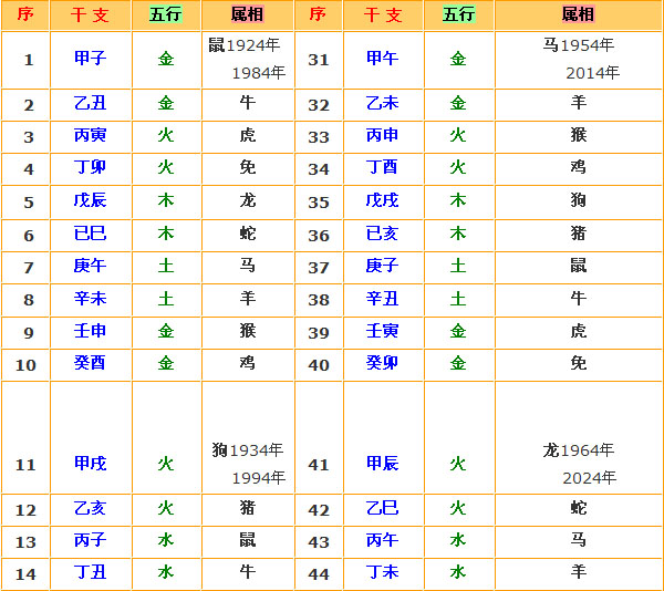姓谢的女孩起名属猴_姓谢的女孩起名带金_姓崔属羊女孩起名