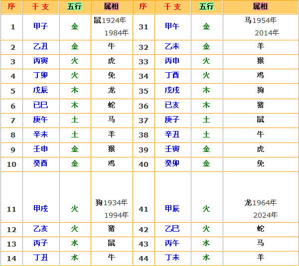 姓谢的女孩起名属猴_姓谢的女孩起名带金_姓崔属羊女孩起名