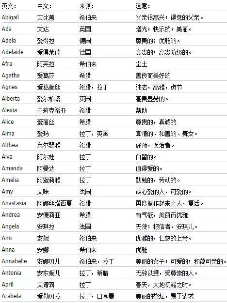 英文微信名字带翻译_英文微信名字带翻译_微信昵称英文带翻译