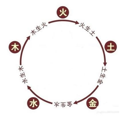 周易免费八字起名_周易生辰八字起名字_周易八字起名软件