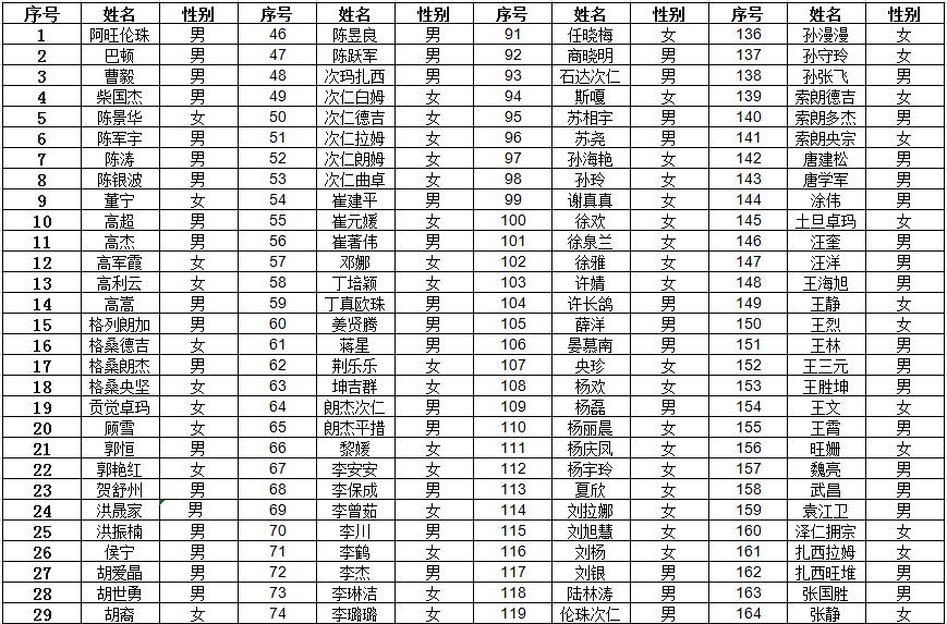 王姓起名字大全男孩_林字起名大全男孩名字大全_张字起名大全男孩名字大全2015