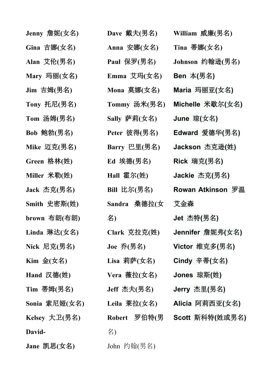带英文美发店名字大全_微信名字大全男英文带翻译_游戏名字大全带英文