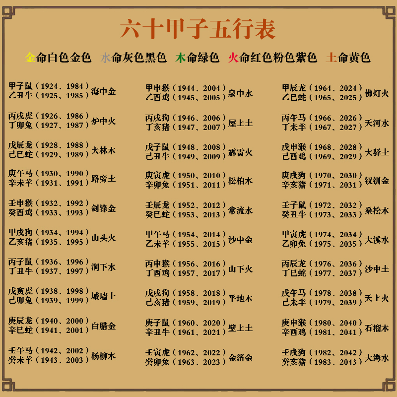 生肖八字起名_风水起名和八字起名_免费八字起名