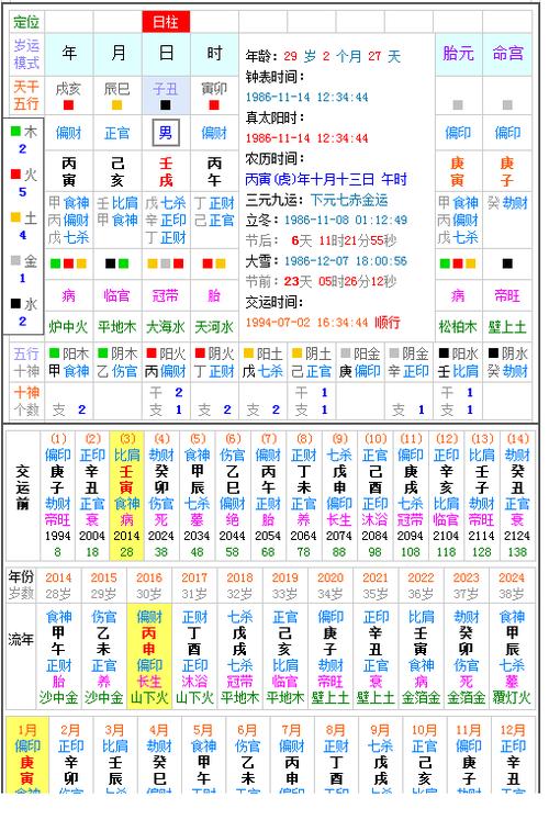 生辰八字起名-2019年4月9号出生的男宝宝如何起名