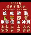 不同年份出生的属猴的人2022年运程大全