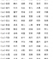 好听独特不易重名的女孩名字 宝宝起名网晏平起名 虎年女孩取名方法