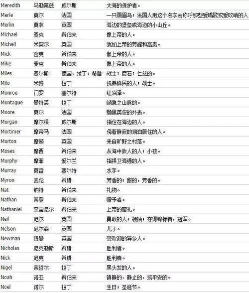 生僻字输入速查字典_a开头的生僻英语单词_生僻英文名