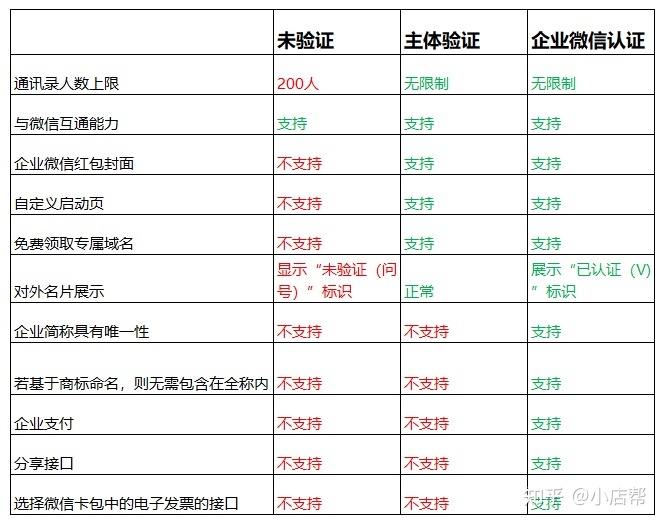 微信网名大全 微信名字_微信企业账号名字大全_企业微信公共账号名称怎么起