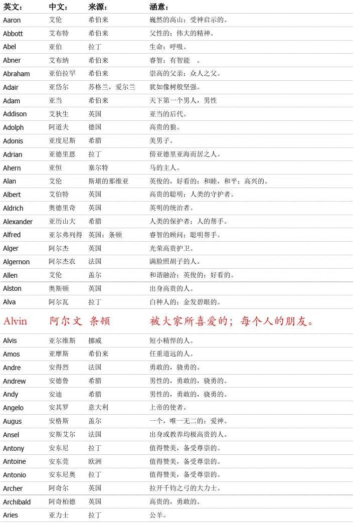 游戏英文情侣名字_酷炫游戏英文名字_好看的英文游戏家族名字