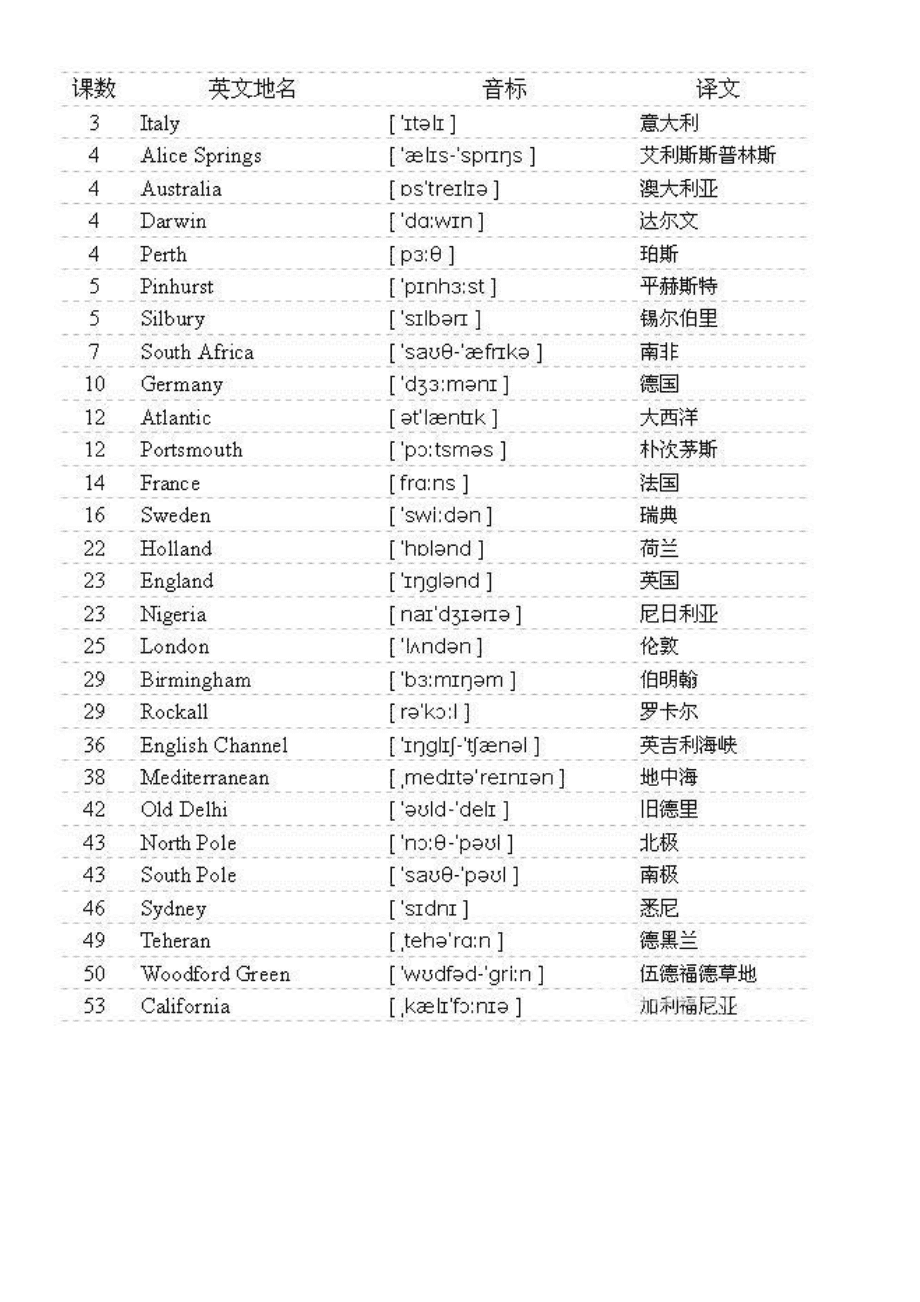 生僻英文名_生僻字输入速查字典_鲁智深倒拔垂杨柳生僻词