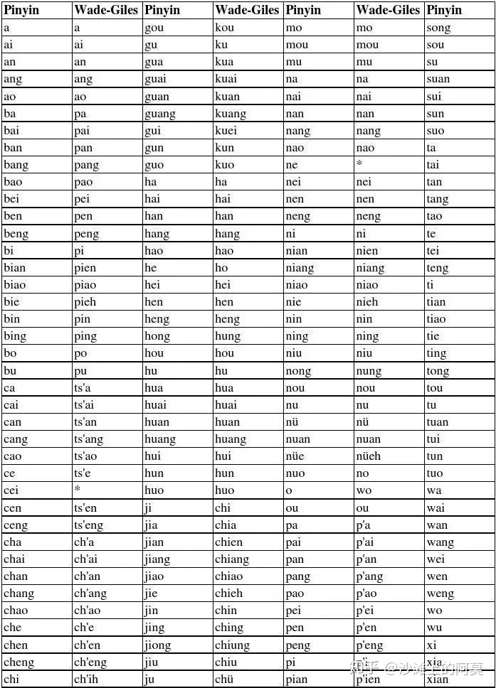 a开头的生僻英语单词_生僻英文名_生僻字输入速查字典