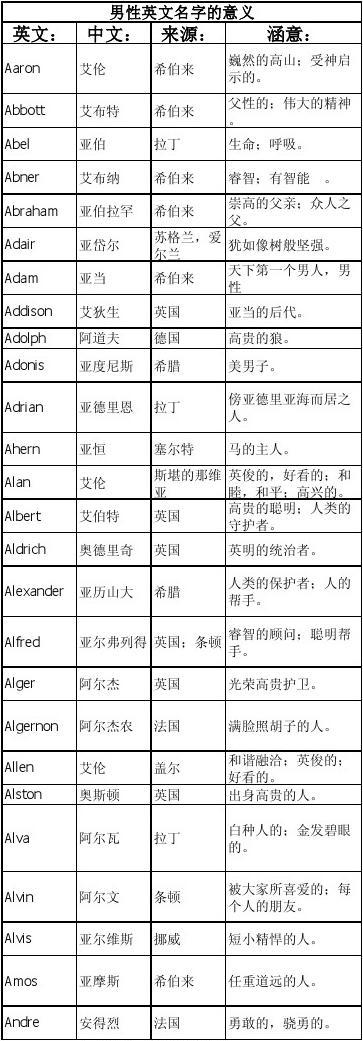 生僻字输入速查字典_生僻英文名_a开头的生僻英语单词