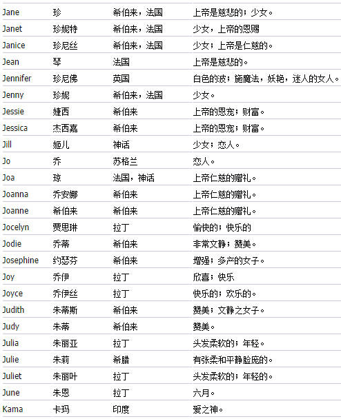 名字文的含义男孩名字大全集_男孩英文名字及含义_男孩名字带木的字,含义好的